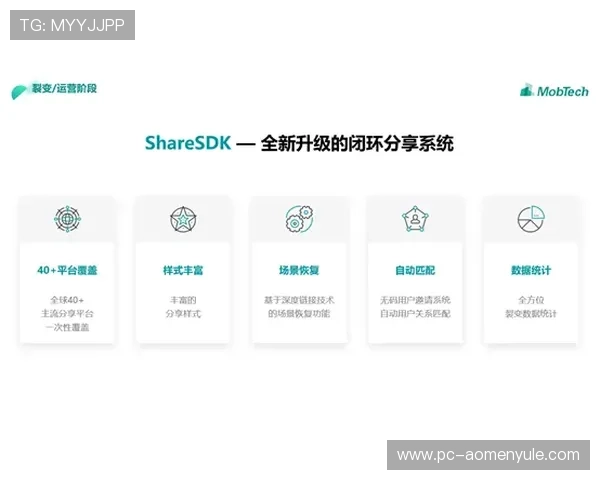 万利真人app:促进用户互动的社区功能与活动推荐