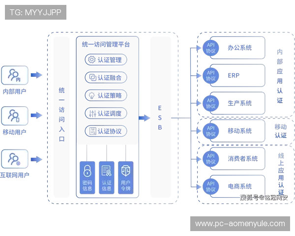 最新动态：六合彩注册中心持续优化注册流程提升用户满意度和安全保障
