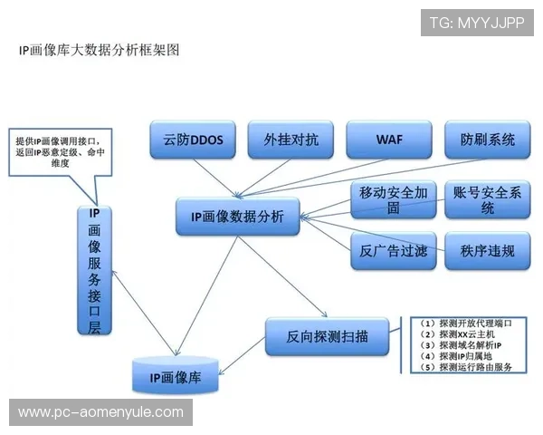 澳门彩中文站安全保障措施揭秘,保障每一位用户的资金与信息安全